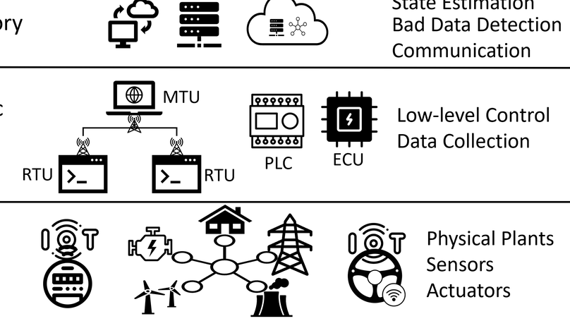 Learning Attack Generation