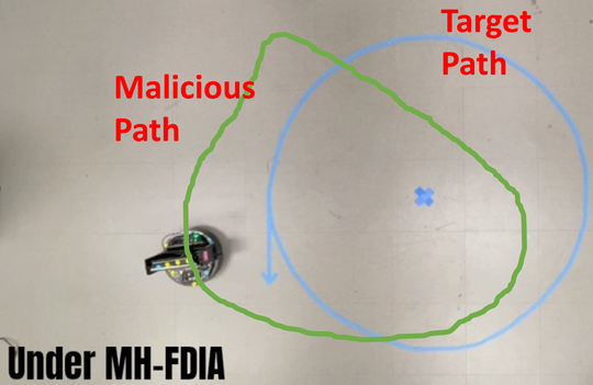 Moving-horizon Attack Generation
