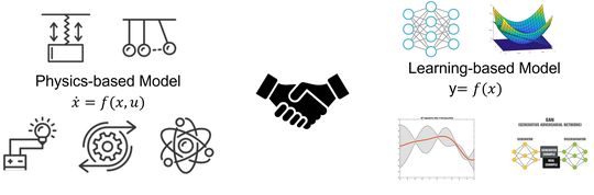 Concurrent Learning and Resilient Estimation