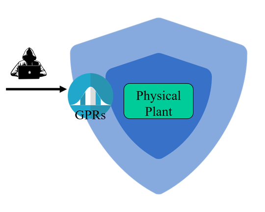 Anomaly Detection