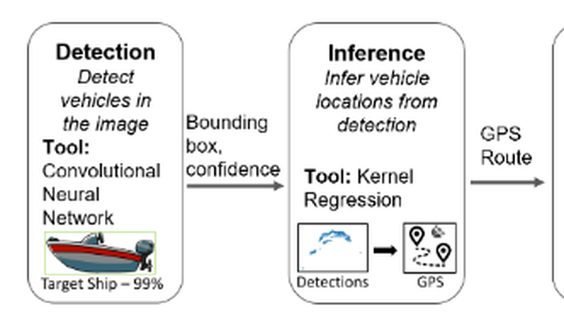 Learning-based Localization through Monocular Camera