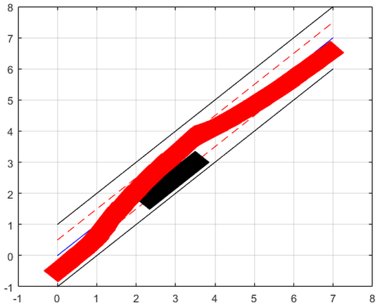 Reinforcement Learning Autonomous Overtaking